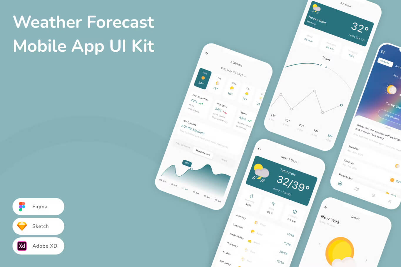 天气预报移动应用程序 UI 套件